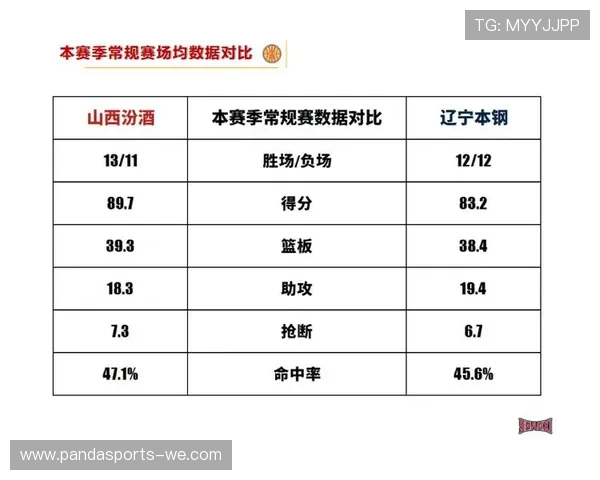CBA赛季全面数据分析与球员表现趋势洞察 CBA赛季全面数据分析与球员表现趋势洞察