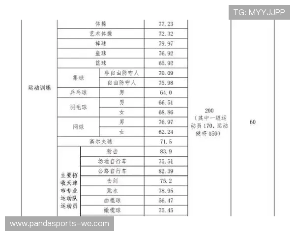 2025年全国体育类专业高考录取分数线最新汇总与趋势分析